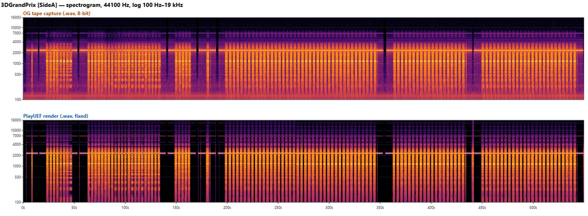 Spectrogram of 3D Grand Prix, side A: the original tape capture above, the PlayUEF render below