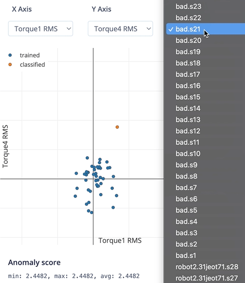 Anomaly detection results