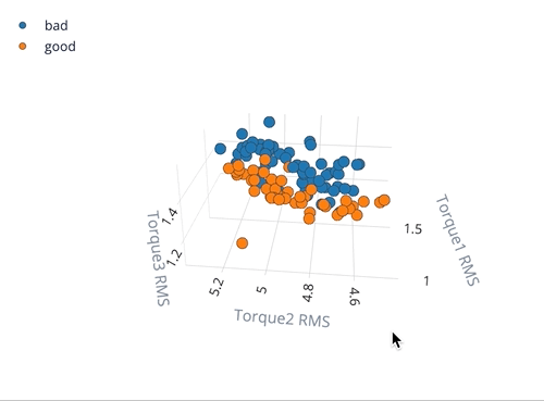 Edge Impulse Feature Explorer separating good and bad joints