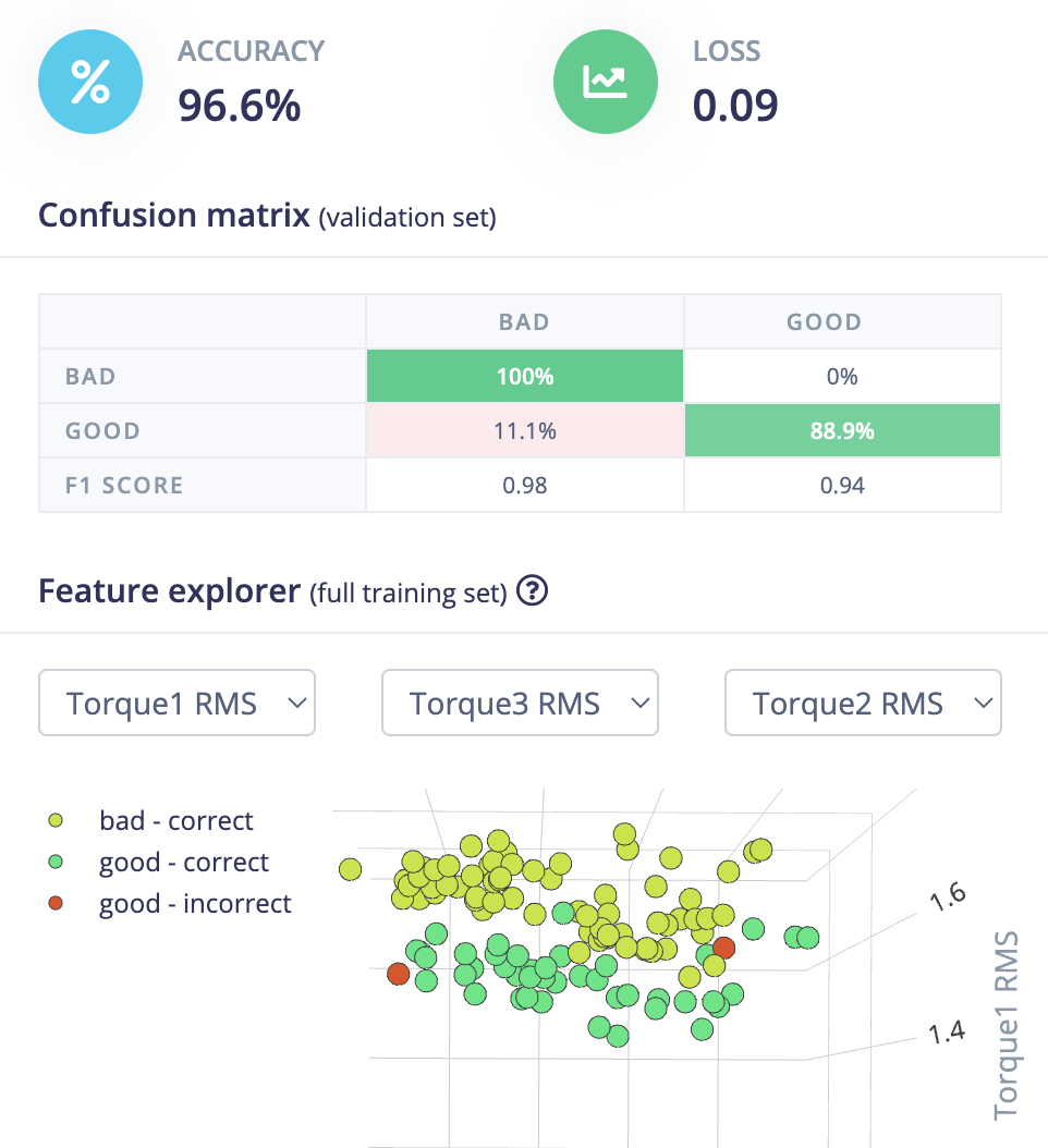 Neural network confusion matrix